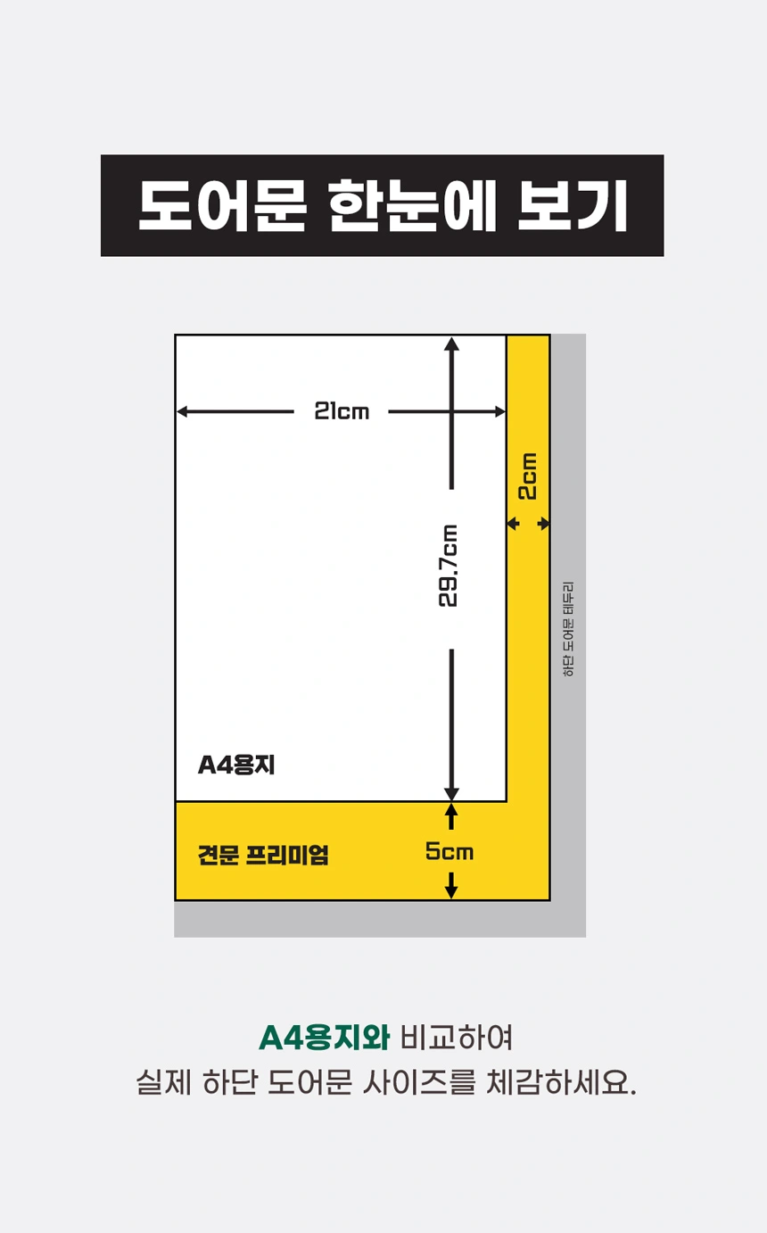 A4 용지와 비교한 하단 도어문 크기 안내